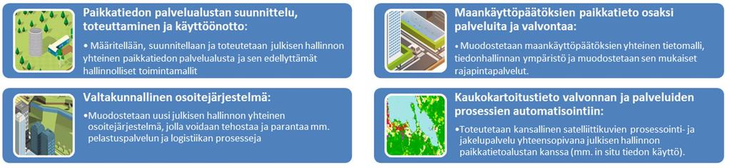 9 Kuva 3. Paikkatiedon palvelualustahankkeen osahankkeet Hanke jakautuu kahteen päävaiheeseen, jotka sisältävät kumpikin valmistelu-, toteutus- ja käyttöönottovaiheen.