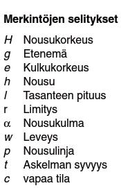 9 KUVA 4. Porrastermejä. (4, s. 10.) Nousukorkeudella tarkoitetaan vertailutason ja tasanteen välistä pystysuoraa etäisyyttä. Porrasjakso on kahden tasanteen välinen keskeytymätön askelmien jakso.