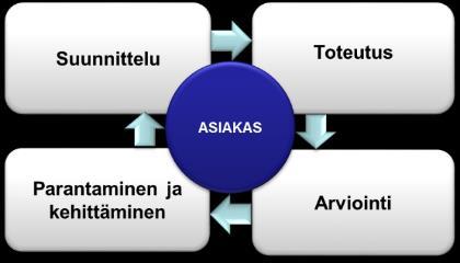 Katsaus 4 (8) Versio Aluevaikuttavuuspalvelut 15.4.2016 1.