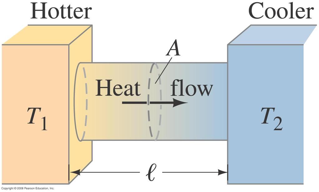 Lämmönjohtuminen Kokeellisesti tiedämme, että lämpö johtuu materiaalissa kuumasta kylmään.