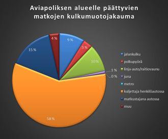 KOKEILUJEN SUUNNITTELU JA TOTEUTUS Kilpailutuksen perusteella palveluntarjoajiksi valittiin yhteiskäyttöisten autojen vuokrauspalvelun osalta 24 Rental Network Oy:n go now!