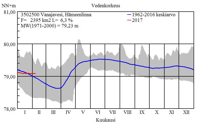 Ympäristöä koskevan tiedon tuottaminen ja jakaminen sekä ympäristötietouden parantaminen Asiakkaat (kenelle tätä tehtävää tehdään?