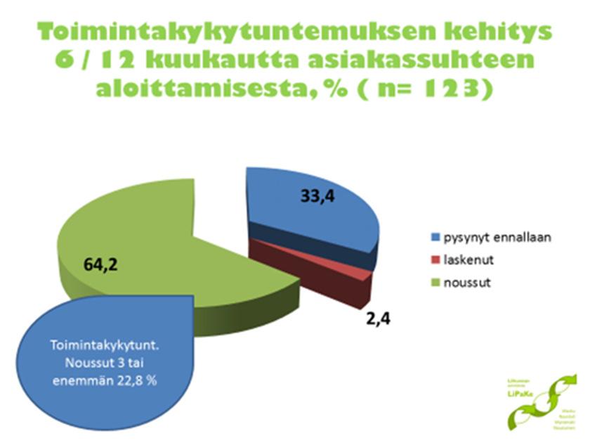 aktiivisuudessa, asiointikävelynä sekä kävelylenkkeilynä.