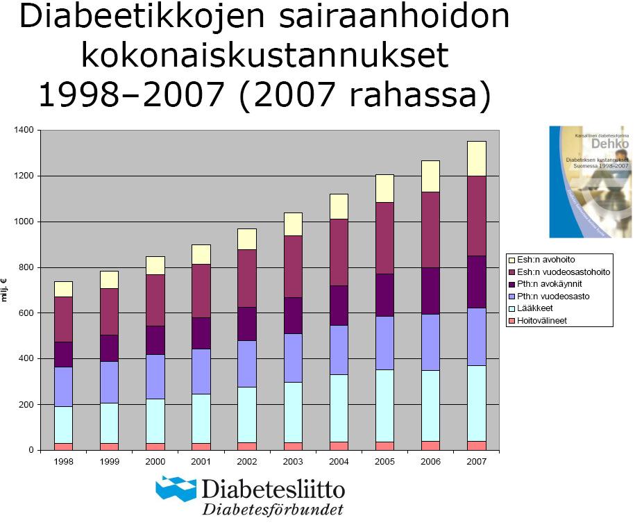 6 Kohderyhmä Liikuntaneuvonnan kohderyhmäksi valittiin henkilöt, joiden elintavat etenkin vähäisen liikunnan ja merkittävän ylipainon vuoksi vaikuttavat suurentuneeseen riskin sairastua