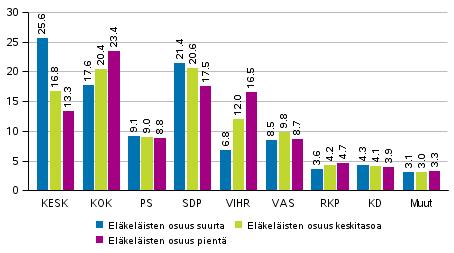 Analyysissä käytetään taustamuuttujina alueen elinkeinorakennetta, kaupungistumisastetta, tulotasoa, työttömyysastetta sekä lasten ja eläkeläisten määrää.