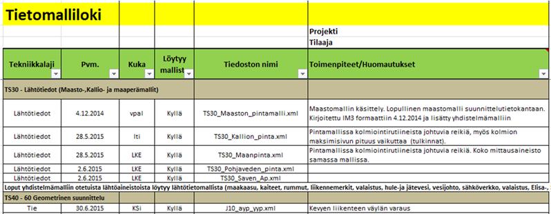 Liikenneviraston ohjeita 12/2017 19 Suunnitelmamalleista pidetään yllä tietomallilokia; taulukkoa, joka selostaa, mitä suunnitelmamalleja hankkeeseen kuuluu ja mistä malleista