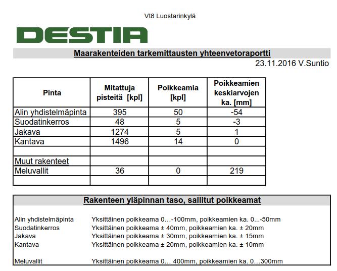 34 Kuva 16. Ote tarkemittausten yhteenvetoraportista.