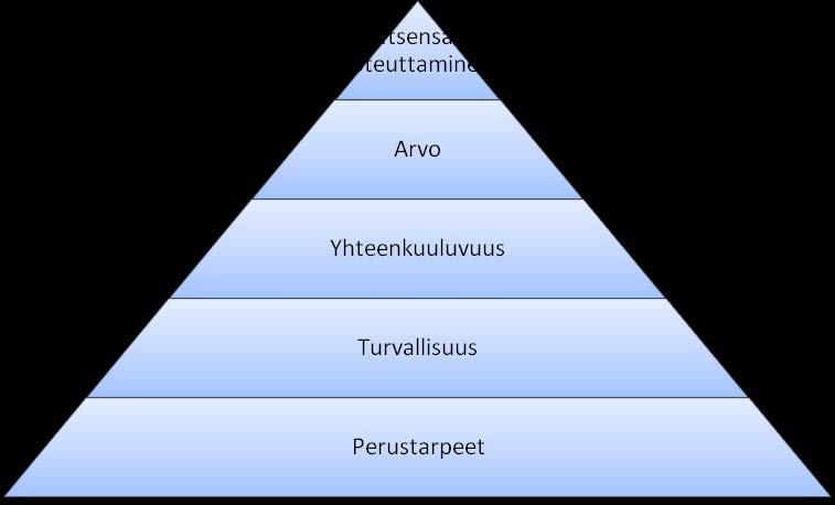 17 markkinointiviestintää tai muita kuluttajalle tärkeitä lähteitä (esim. ystäväpiiri). (Armstrong & Kotler 2004, 199.