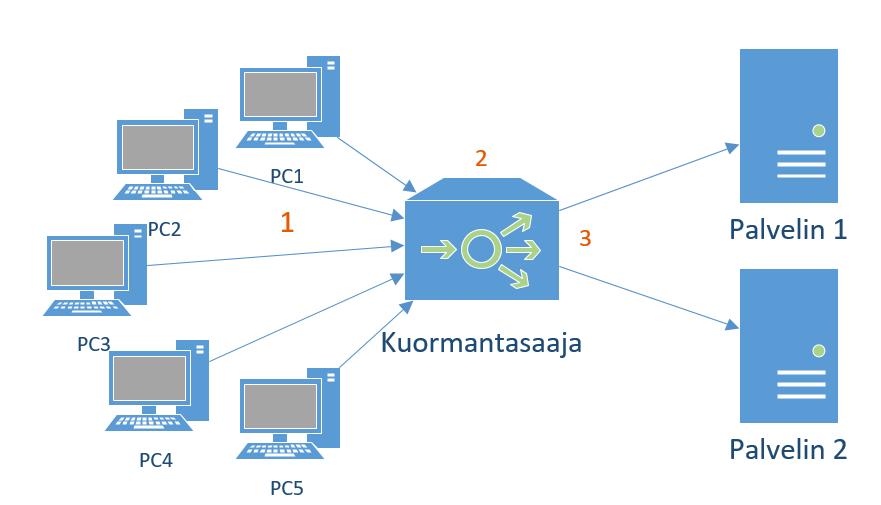 11 Kuvio 6.