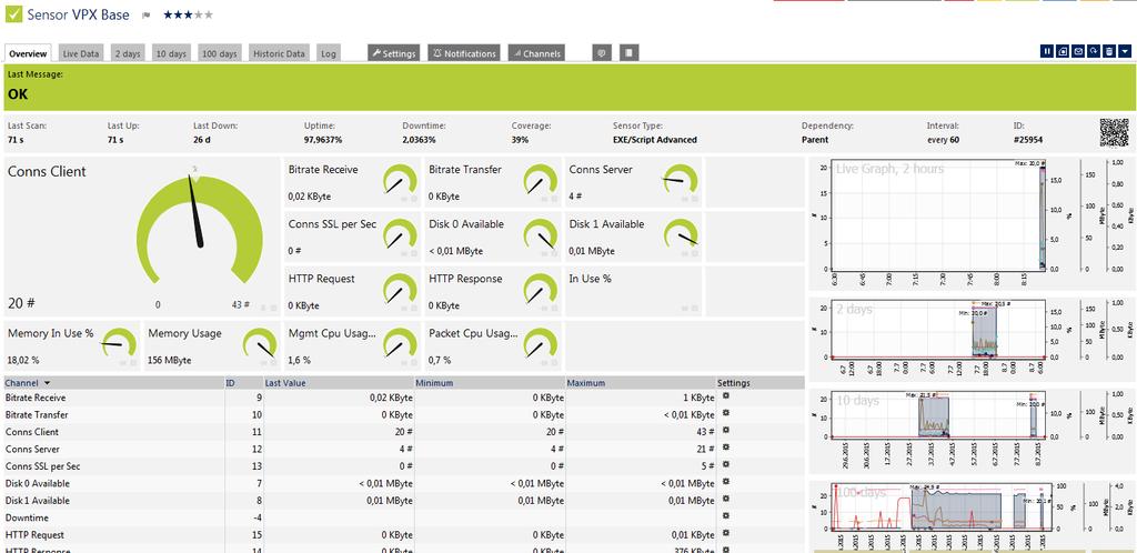 33 Kuvio 27. NetScaler monitorointi (Citrix NetScaler Monitoring with PRTG Plugins 2016) 4.