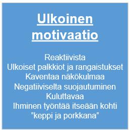 Kuvio 9. Ulkoisen motivaation ominaisuuksia. (Eduskunnan tulevaisuusvaliokunnan julkaisu 2014, 14.) Suoritusorientoitunut myyjä motivoituu ulkoisista palkinnoista. Hänti ym. (2016, 89-90.