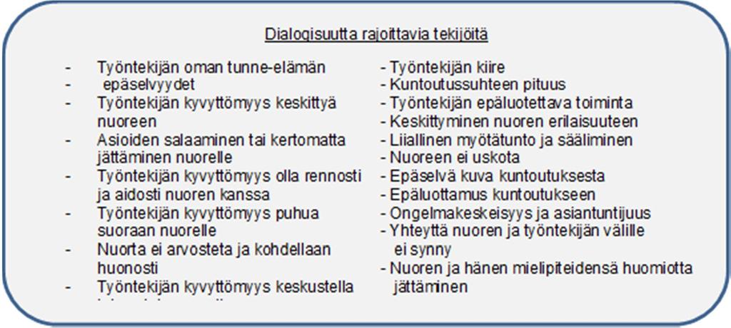 Liite 10 Dialogisuus nuoren kuntoutuksessa nuoren näkökulmasta osallisuutta vahvistavana tekijänä nuorelle itselle tärkeissä asioissa / Tulokset Dialogisuutta tukevia tekijöitä - Asioiden kertominen