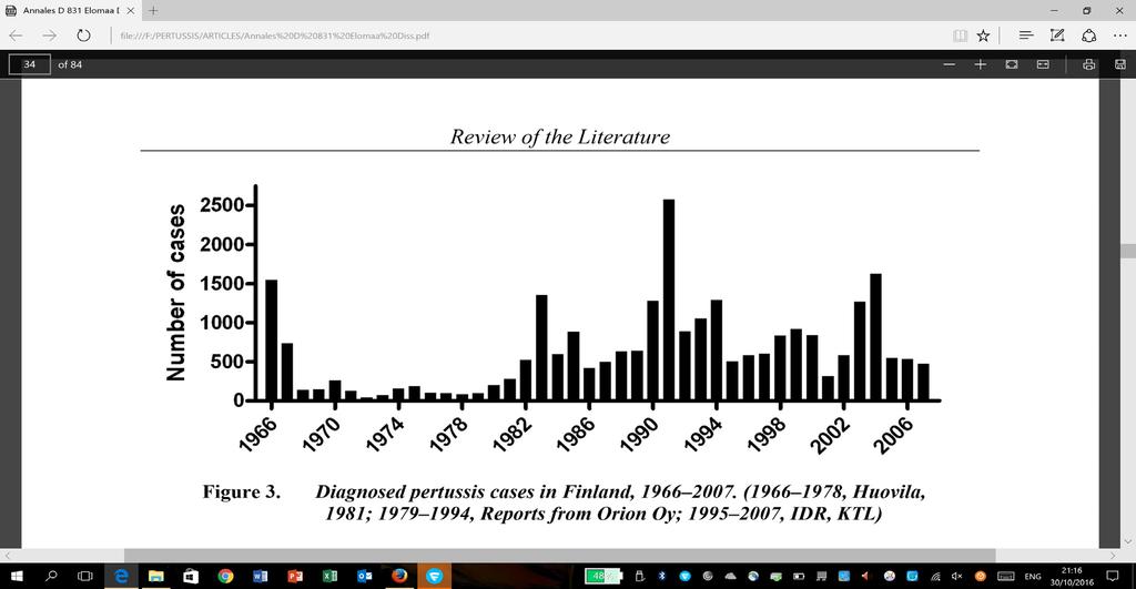 Hinkuyskän epidemiologia Suomessa ennen THL:n Tartuntatautirekisterin perustamista (1995) Ennen rokotuksia hinkuyskä kuului pahimpiin lapsuusiän tappajiin (Kallioinen 2005).