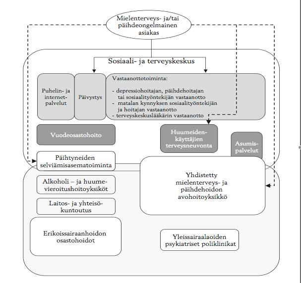 8 velun luonteen (huumeiden käyttäjien terveysneuvontatoiminta tai päihtyneiden selviämisasematoiminta) tai kunnassa sovittujen muiden ensisijaisten hoitoon hakeutumiskäytäntöjen (yhdistetty