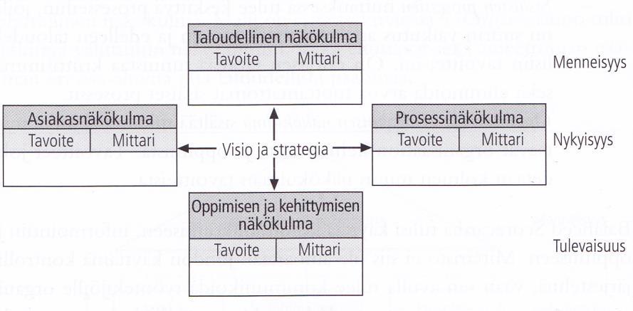 17 Kaplan ja Norton esittävät lukuisia näkökulmia BSC:n toteuttamisen hyödyistä.