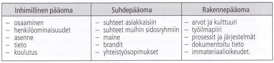 24 Yritykset haluavat olla laadukkaita, koska parempi laatu ja laadunhallinta johtavat kannattavaan toimintaan. Kannattava toiminta on edellytys yrityksen eloonjäämiselle ja toiminnan kehittämiselle.