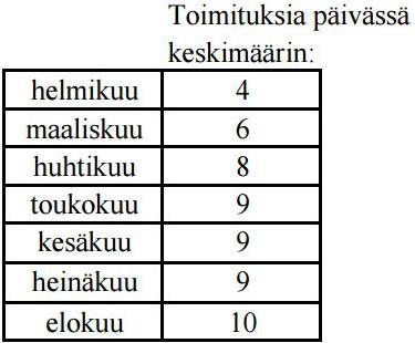 83 Näkökulma Sisäisten prosessien näkökulma Menestystekijä ja mittari Resurssien oikea-aikainen kohdentaminen Toimitukset Strateginen tavoite Oppiminen Ennakonti ja suunnitelmallisuus Tuottavuuden ja