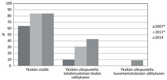 17 5 SÄHKÖISET POTILASTIETOJÄRJESTELMÄT 5.