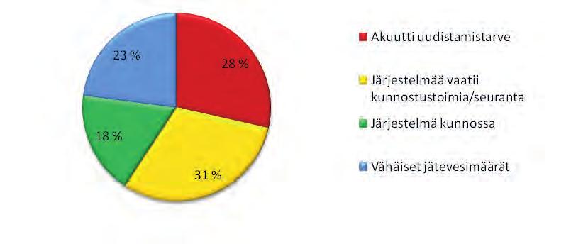 ainoastaan uudisrakennusten jätevesijärjestelmät olisivat kunnossa; ja että kaikki loput kohteet (ehkä jopa 80 % kaikista) pitäisi uudistaa siirtymäajan loppuun mennessä kokonaan.