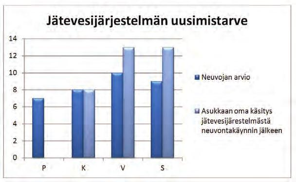 Kooste palautekyselyistä Liite 1.