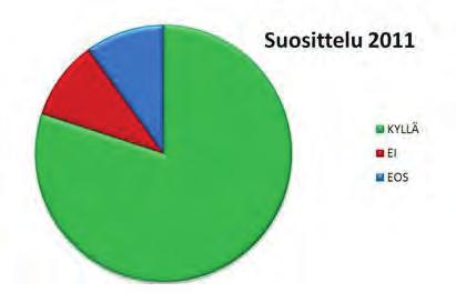 Kooste palautekyselyistä Liite 1. (5/11) Kooste palautekyselyistä LINKKI-hanke 2011 saadessaan varmistuksen juuri heidän jätevesijärjestelmänsä kunnosta ja riittävyydestä.