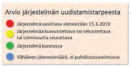 hajajätevesihankkeessa LINKKI 2011 kuntien viranomaisten ja neuvojien työn tueksi, olemassa olevien jätevesijärjestelmien uudistamistarvetta arvioitaessa.