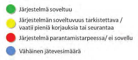 hajajätevesihankkeessa 2009 2010 menettelytapaohjeiksi muutamille tyypillisille tapauksille, joita esiintyi kartoitus- ja neuvontakäyntien yhteydessä. Ohjeet päivitettiin 2011.