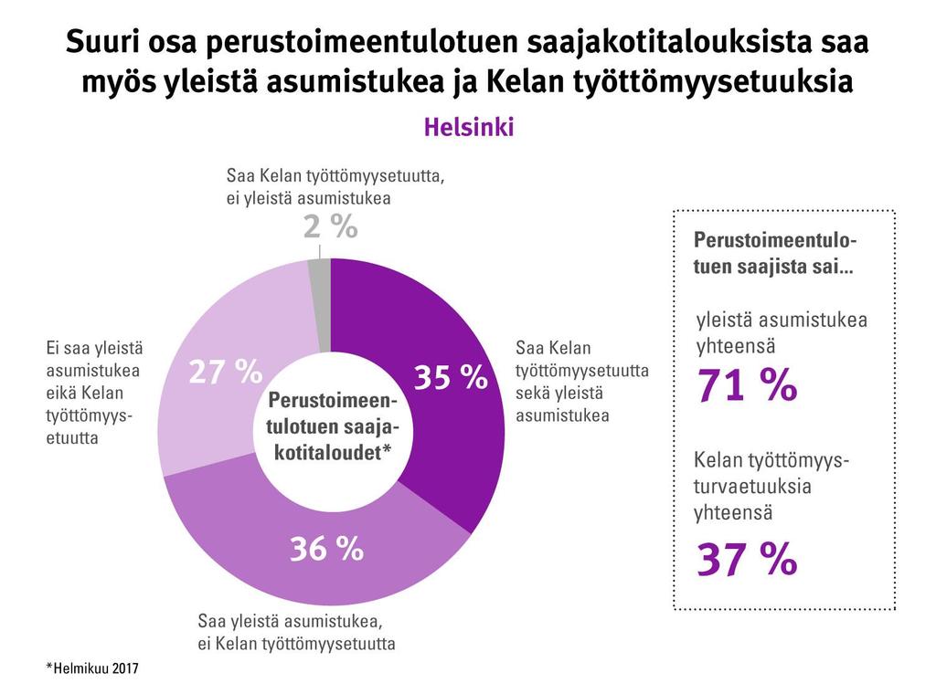 Avoimet työpaikat Helsingissä ja koko maassa