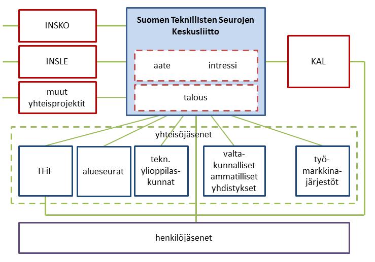 min edunvalvonta vahvistui jäseneduksi tulleella työttömyysvakuutuksella Insinöörien, arkkitehtien ja ekonomien työttömyyskassa IAET:ssa.