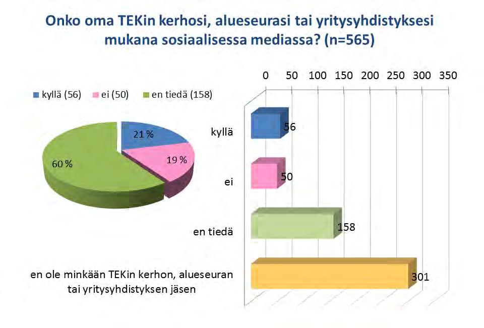 Facebookin ulkopuolella, joilla oli Facebook-tili.