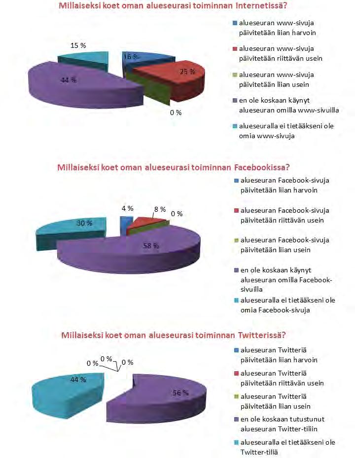 on vuonna 1893 perustettu Tampereen Teknillinen Seura, nuorin TEK-yhteisön jäsen vuonna 2012 perustettu Vaasan Teknillisen Seuran ylläpitämä VTSVYTEK-yliopistovaliokunta; yli sadan vuoden