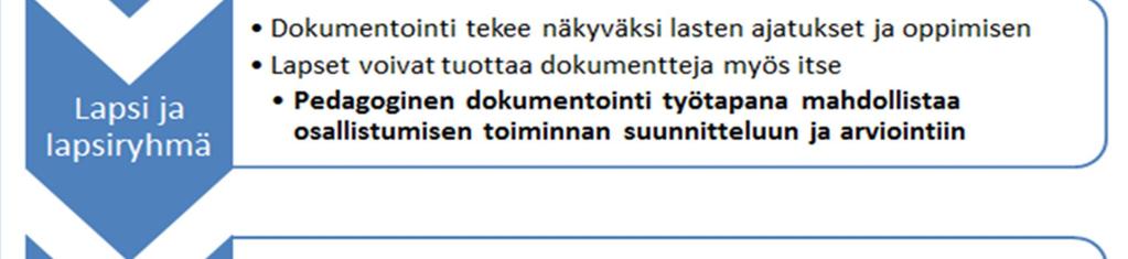 Toiminnalliset sekä luovuutta ja osallisuutta edistävät työtavat ovat lapsille luontevia oppimisen tapoja.