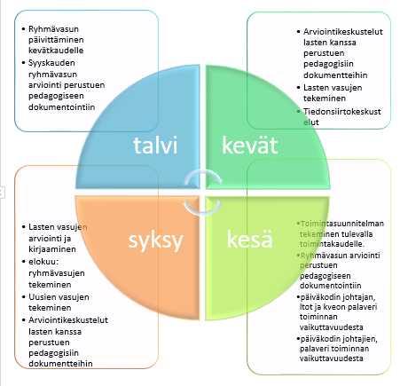 palveluohjaajat neuvovat ja ohjaavat huoltajia valitsemaan perheiden tarpeen mukaisen palvelumuodon ja laajuuden palvelujen piiriin hakeuduttaessa.