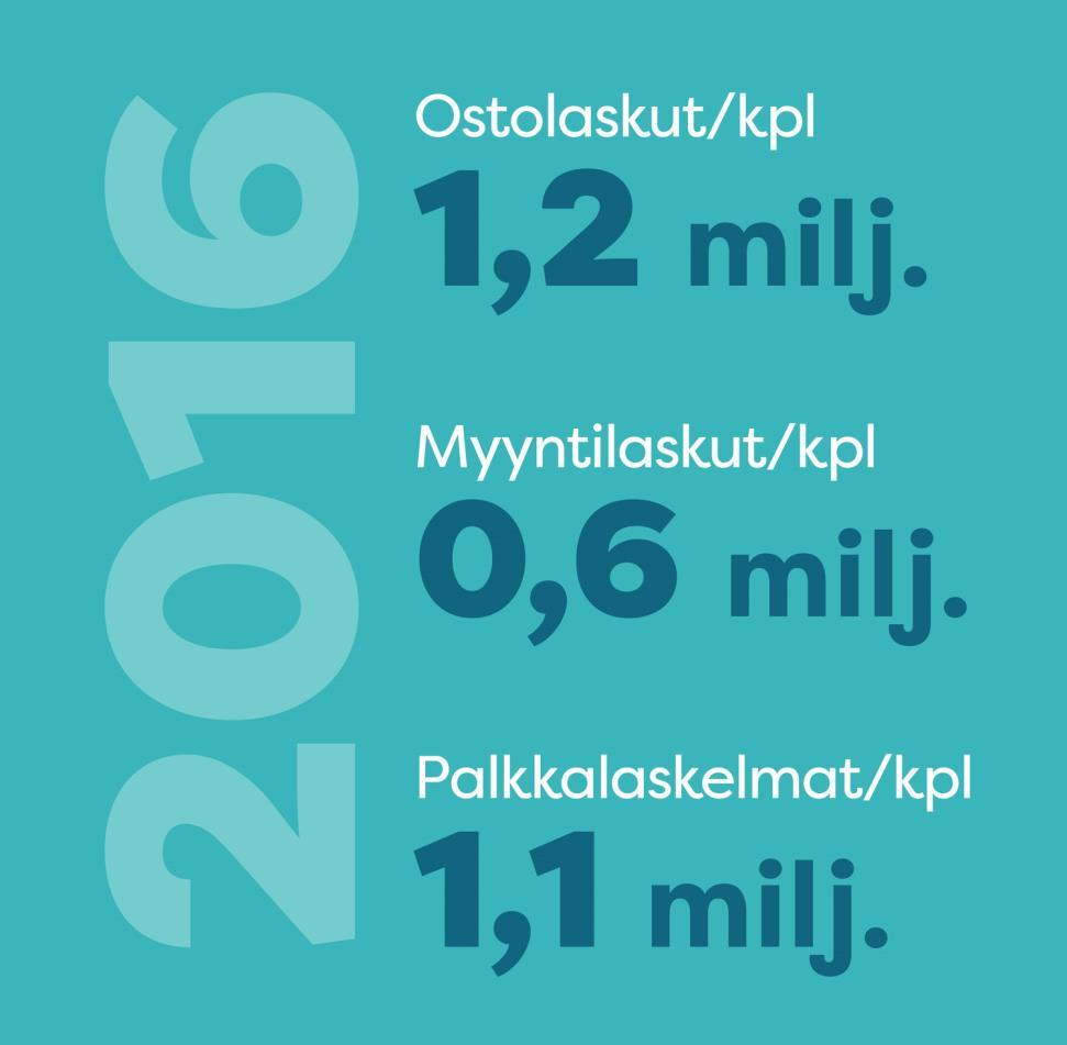 Tavoite jatkaa
