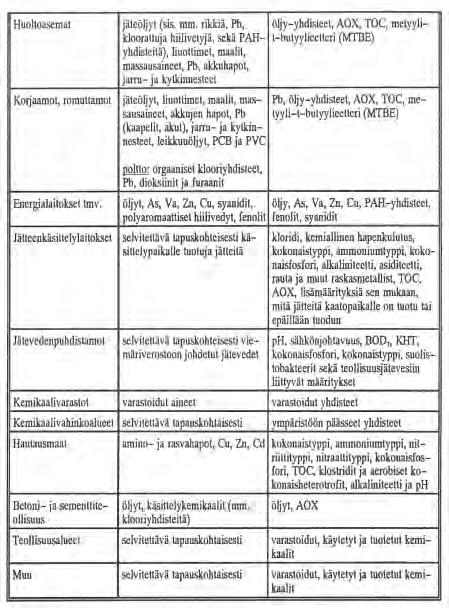 LIITE 11/2 LUETTELO ERI TOIMIALOILLA YLEISESTI