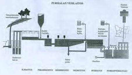 LIITE 15 PURSIALAN VESILAITOKSEN