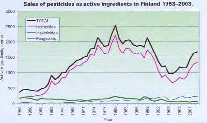 7.2 Torjunta-aineiden käyttö ja ympäristökuormitus Laajamittainen kemiallinen torjunta alkoi 1950-luvulla, joka lähti liikkeelle dikloori-difenyylitrikloorietaanin (DDT) insektisidi-ominaisuuksien