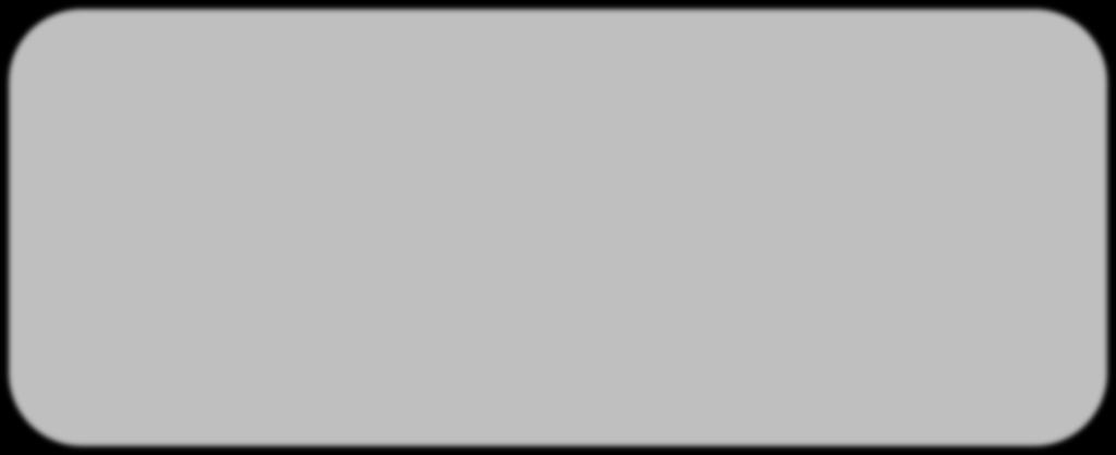 Smmetriaelementit muodostavat kolme luokkaa: () E, () C, C, (),, C C - E C C C - C E (C ) - C C C Smmetriaoperaatioiden matriisiesitkset Identiteetti, E 0 0 0 0 0