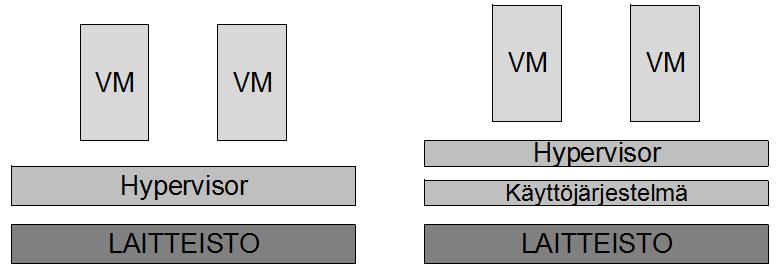 21 (massamuistit, palvelimet tai verkkoliitännät) voi esittää yhtenä loogisena kokonaisresurssina.