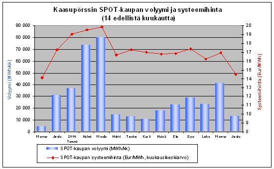 source: http://www.um.com/ 2) Vastaus / answer Gen1: 800*35+200*35.5+(250+200)*36.25 300*36.75 75 + (250*35.5 if worth it but it s not!) (1150 1000)*36.5 1000*32 = 2837.50 Gen2: 500*38 + 300*36.