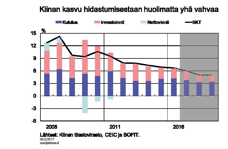 Kuvio 5.