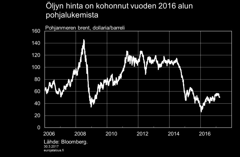 Kuvio 3.