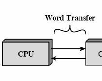 Tietokoneen rakenne Cache Cache Memory (välimuisti) How to