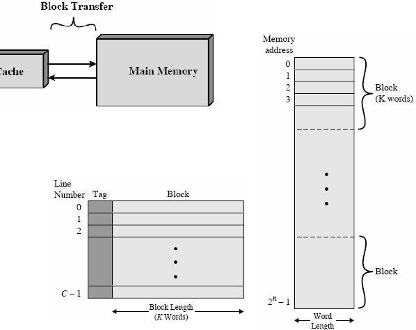 Locality Use (CPU) cache!