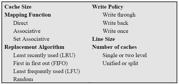 5) Luento 4-10 Cache Organization Cache Design (Sta06 Fig 4.