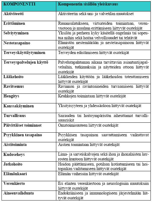 Liite 1 FinCC-luokitusten komponentit ja