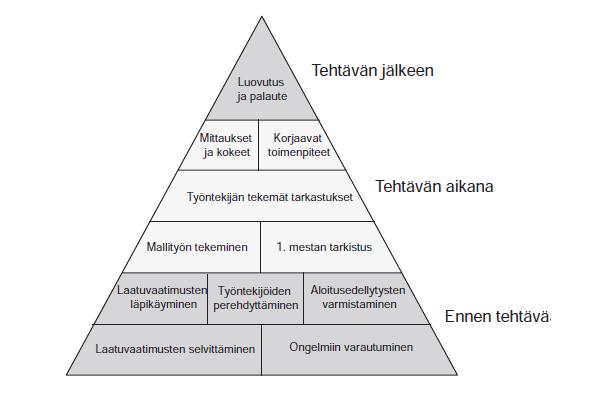 18 Työvaiheen luovutuksessa työkohde luovutetaan seuraavalle työryhmälle. Luovutuspalaveri on suurimmalta osaltaan samanlainen kuin aloituspalaverikin.