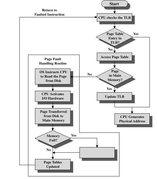 erform page replacement n ** r 2 r 99 &0.4 ooqpq r 2 sivunro = loog. osoitteen alkubitit siirtymä = loog.