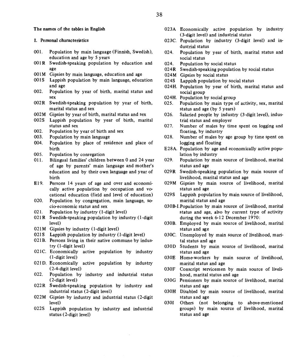 38 The names of the tables in English 1. Personal characteristics 001.