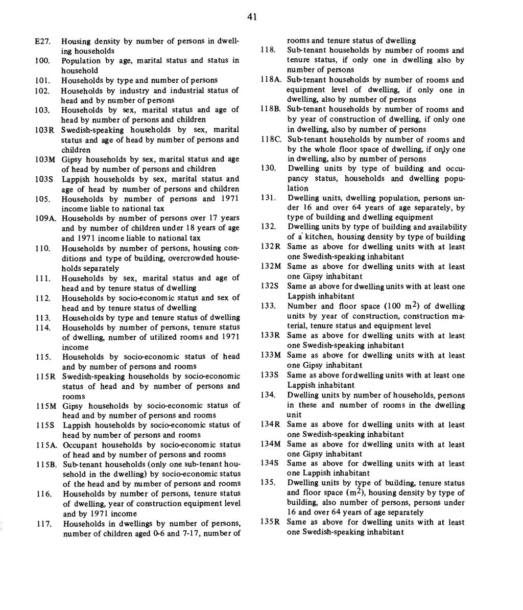 41 E27. Housing density by num ber of persons in dwelling households 100. Population by age, m arital status and status in household 101. Households by type and num ber o f persons 102.